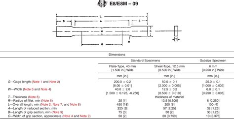 tensile test standard|tensile specimen standards chart.